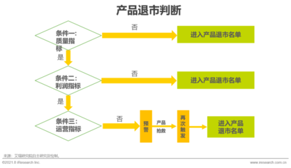 制造業(yè)銷售業(yè)務數(shù)字化轉(zhuǎn)型 從傳統(tǒng)渠道到智能生態(tài)的演進之路