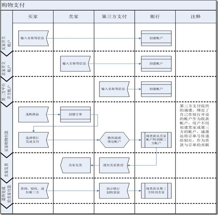 產(chǎn)品經(jīng)理必備 銷售業(yè)務邏輯流程圖設計與應用手冊