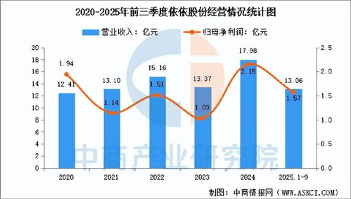 2025年中國寵物經(jīng)濟(jì)行業(yè)市場(chǎng)前景預(yù)測(cè)研究報(bào)告（簡版）- 聚焦銷售業(yè)務(wù)發(fā)展機(jī)遇