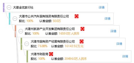大理金花旅行社工商信息與信用報告查詢指南