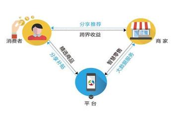 創(chuàng)客寶加盟全解析 費(fèi)用、發(fā)展前景與互聯(lián)網(wǎng)數(shù)據(jù)服務(wù)優(yōu)勢(shì)