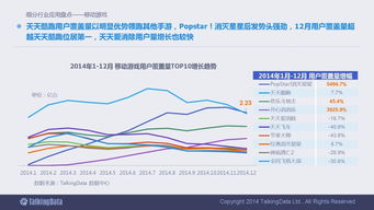 2014年移動互聯網數據報告解析 洞察行業趨勢與服務價值