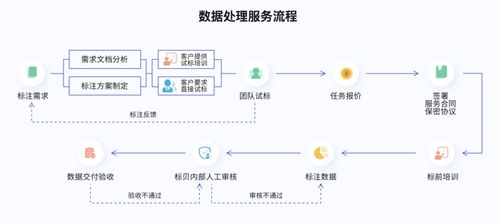 標貝科技榮登《中科院 互聯網周刊》2021數據標注公司排行榜，彰顯互聯網數據服務實力