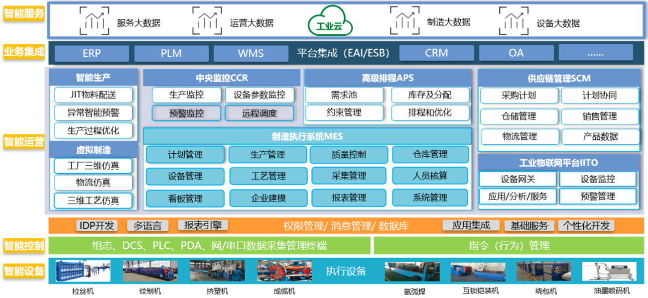 對(duì)話蔣錫培 以數(shù)字化賦能實(shí)體產(chǎn)業(yè)，遠(yuǎn)東走上新質(zhì)生產(chǎn)力引領(lǐng)的高質(zhì)量發(fā)展之路