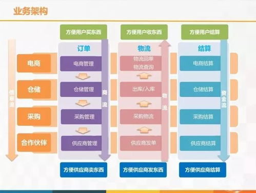 云威榜第357期 智慧物流大數(shù)據(jù)解決方案，重塑行業(yè)未來(lái)